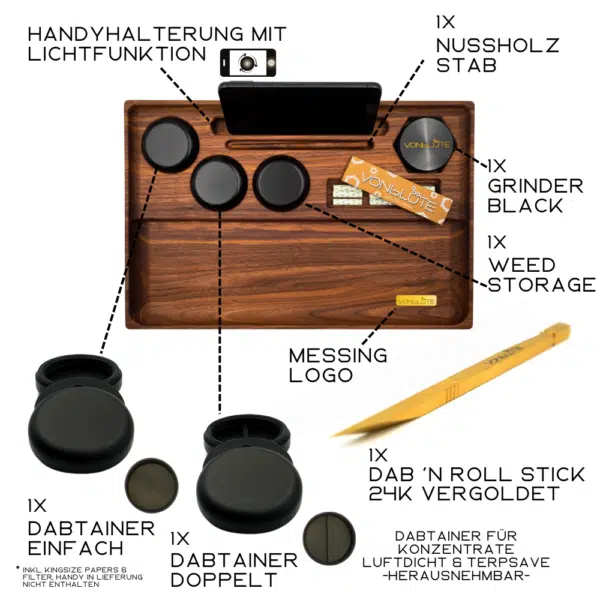 Beschriftete Draufsicht des Dab ’n Roll® Signature Sets mit markierten Komponenten